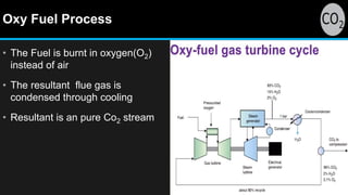 Oxy Fuel Process
• The Fuel is burnt in oxygen(O2)
instead of air
• The resultant flue gas is
condensed through cooling
• Resultant is an pure Co2 stream
 