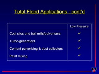 Coal silos and ball mills/pulverisersCoal silos and ball mills/pulverisers
Turbo-generatorsTurbo-generators
Cement pulverising & dust collectorsCement pulverising & dust collectors
Paint mixingPaint mixing




Low PressureLow Pressure
Total Flood Applications - cont’dTotal Flood Applications - cont’d
 