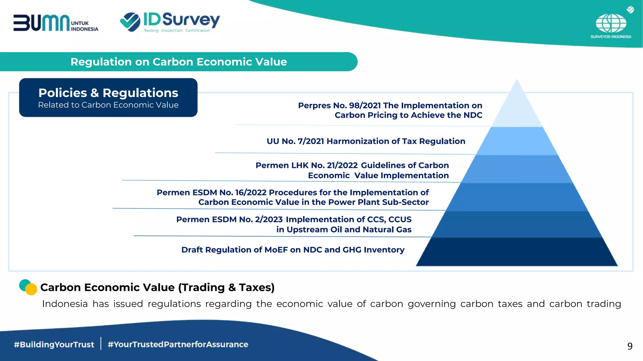 Carbon Economic Value.pptx