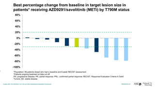 Best percentage change from baseline in target lesion size in
patients* receiving AZD9291/savolitinib (METi) by T790M status
-100%
-80%
-60%
-40%
-20%
0%
20%
40%
60%
80%
Pos
Neg
Pos
Pos
Neg
UK
Neg
Pos
Neg
Neg
Neg
*Population: All patients dosed who had a baseline and 6-week RECIST assessment
†Patients ongoing treatment at data cut off
PD, progressive disease; PR, partial response; PRc,, confirmed partial response; RECIST, Response Evaluation Criteria In Solid
Tumors; SD, stable disease
c
 