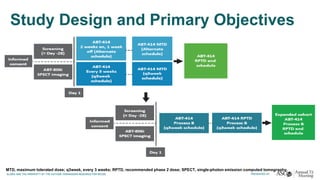 Study Design and Primary Objectives
MTD, maximum tolerated dose; q3week, every 3 weeks; RPTD, recommended phase 2 dose; SPECT, single-photon emission computed tomography.
 