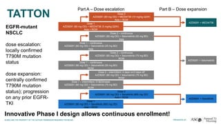 TATTON
AZD9291 + Selumetinib
AZD9291 + MEDI4736
AZD9291 + Savolitinib
Dose 2
AZD9291 (80 mg OD) + MEDI4736 (10 mg/kg Q2W)
Asia + ROW
Dose 1
AZD9291 (80 mg OD) + MEDI4736 (3 mg/kg Q2W)
Asia + ROW
Dose 2 – continuous
AZD9291 (80 mg OD) + Selumetinib (50 mg BD)
Asia
Dose 1 – continuous
AZD9291 (80 mg OD) + Selumetinib (25 mg BD)
Asia
Dose 2 – continuous
AZD9291 (80 mg OD) + Selumetinib (75 mg BD)
ROW
Dose 1 – continuous
AZD9291 (80 mg OD) + Selumetinib (50 mg BD)
ROW
Dose 2 – intermittent: 4 days on/3 days off
AZD9291 (80 mg OD) + Selumetinib (75 mg BD)
ROW
Dose 1 – intermittent: D1&D4/week
AZD9291 (80 mg OD) + Selumetinib (75 mg BD)
ROW
Dose 2
AZD9291 (80 mg OD) + Savolitinib (800 mg OD)
Asia + ROW
Dose 1
AZD9291 (80 mg OD) + Savolitinib (600 mg OD)
Asia + ROW
Part A – Dose escalation Part B – Dose expansion
EGFR-mutant
NSCLC
dose escalation:
locally confirmed
T790M mutation
status
dose expansion:
centrally confirmed
T790M mutation
status); progression
on any prior EGFR-
TKI
Innovative Phase I design allows continuous enrollment!
 