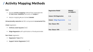 / Activity Mapping Methods
9
Goal
▪ find the activity mapping method that maximises the
10-fold cross-validation accuracy on Subject 1
▪ feature mapping ➨ pre-trained AlexNet
Dimensionality reduction ➨ 300-components Incremental PCA
Linear regression
▪ Ordinary Least Squares (OLS)
▪ Ridge Regression with optimization of the α parameter
Non-linear regression
▪ Regression Trees (RTs)
▪ Support Vector Regression (SVR)
Regression Model MNNSC
on Subject 1
Linear: OLS Regression 0.35
Linear: Ridge Regression 0.45
Non-linear: RTs 0.15
Non-linear: SVR 0.08
 