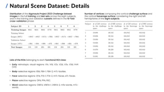 / Natural Scene Dataset: Details
Distribution of the Algonauts Project 2023 Challenge dataset
images in the full training and test sets across the eight subjects,
and in the training and validation subsets defined in the 10-fold
cross-validation phase:
Number of vertices composing the cortical challenge surface and
the cortical fsaverage surface, considering the right and left
hemispheres of the eight subjects:
Lists of the ROIs belonging to each functional ROI class:
• Early retinotopic visual regions: V1v, V1d, V2v, V2d, V3v, V3d, hV4
(V4).
• Body-selective regions: EBA, FBA-1, FBA-2, mTL-bodies.
• Face-selective regions: OFA, FFA-1, FFA-2, mTL-faces, aTL-faces.
• Place-selective regions: OPA, PPA, RSC.
• Word-selective regions: OWFA, VWFA-1, VWFA-2, mfs-words, mTL-
words.
 