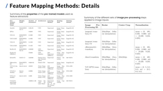 / Feature Mapping Methods: Details
Summary of the properties of the pre-trained models used as
feature extractors:
Summary of the different sets of image pre-processing steps
applied to image inputs:
 