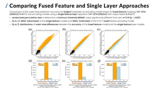 / Comparing Fused Feature and Single Layer Approaches
Single Layer
Fused Features
Single Layer
Fused Features Single Layer
Fused Features
(a) (b) (c)
(d) (e) (f)
Comparison of the voxel-wise prediction accuracy for Subject 1, between an encoding model based on fused feature mapping (ViT-S/14
(DINOv2) 5+6+7), and encoding models using a single feature layer approach (ViT-S/14 (DINOv2) with output layers 5, 6 or 7):
• randomized permutation test to determine a minimum threshold MNNSC value significantly different from zero ➨ 0.19 (p < 0.001)
• (a, b, c): NNSC (abscissae) of the single feature models and NNSC (ordinates) of the 5+6+7 fused feature encoding model
• (d, e, f): distributions of voxel-wise differences between the accuracy of the fused feature model and the single feature layer models
 