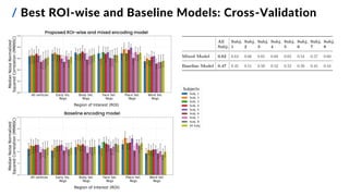 / Best ROI-wise and Baseline Models: Cross-Validation
Proposed ROI-wise and mixed encoding model
Baseline encoding model
 
