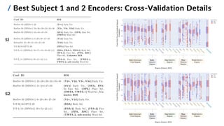 / Best Subject 1 and 2 Encoders: Cross-Validation Details
S1
S2
 