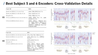 / Best Subject 5 and 6 Encoders: Cross-Validation Details
S5
S6
 