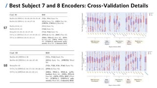/ Best Subject 7 and 8 Encoders: Cross-Validation Details
S7
S8
 