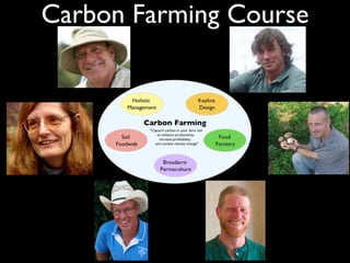 Carbon Farming Course
 