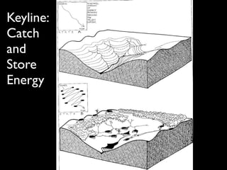 Keyline:   Catch+store
Catch
and
Store
Energy




                     Source:  Permaculture:
                         A Designers Manual
 