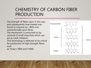 Carbon fiber | PPTX