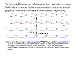 Carbonized filaments are subsequently heat treated at or above
2000C their structure becomes more ordered and turns toward
graphitic form with increasing heat treatment temperature.
Synthesis of carbon fiber from Polyacrylonitrile(PAN) 1) Polymerization of acrylonitrile to
PAN 2) Cyclization during low temperature process 3) High temperature oxidative
treatment of carbonization (hydrogen is removed) .... after this, process of
graphitization starts where nitrogen is removed and chains are joined into graphite
planes.
 