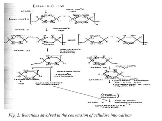 .
Fig. 2: Reactions involved in the conversion of cellulose into carbon
 