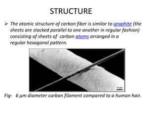 STRUCTURE
 The atomic structure of carbon fiber is similar to graphite (the
sheets are stacked parallel to one another in regular fashion)
consisting of sheets of carbon atoms arranged in a
regular hexagonal pattern.
Fig- 6 μm diameter carbon filament compared to a human hair.
 