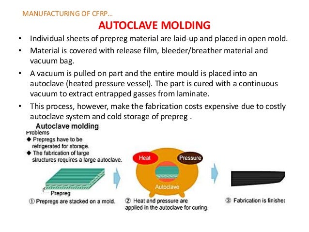 carbon orthotropic properties fiber material Carbon fiber plastics reinforced carbon orthotropic properties fiber material Carbon fiber plastics reinforced
