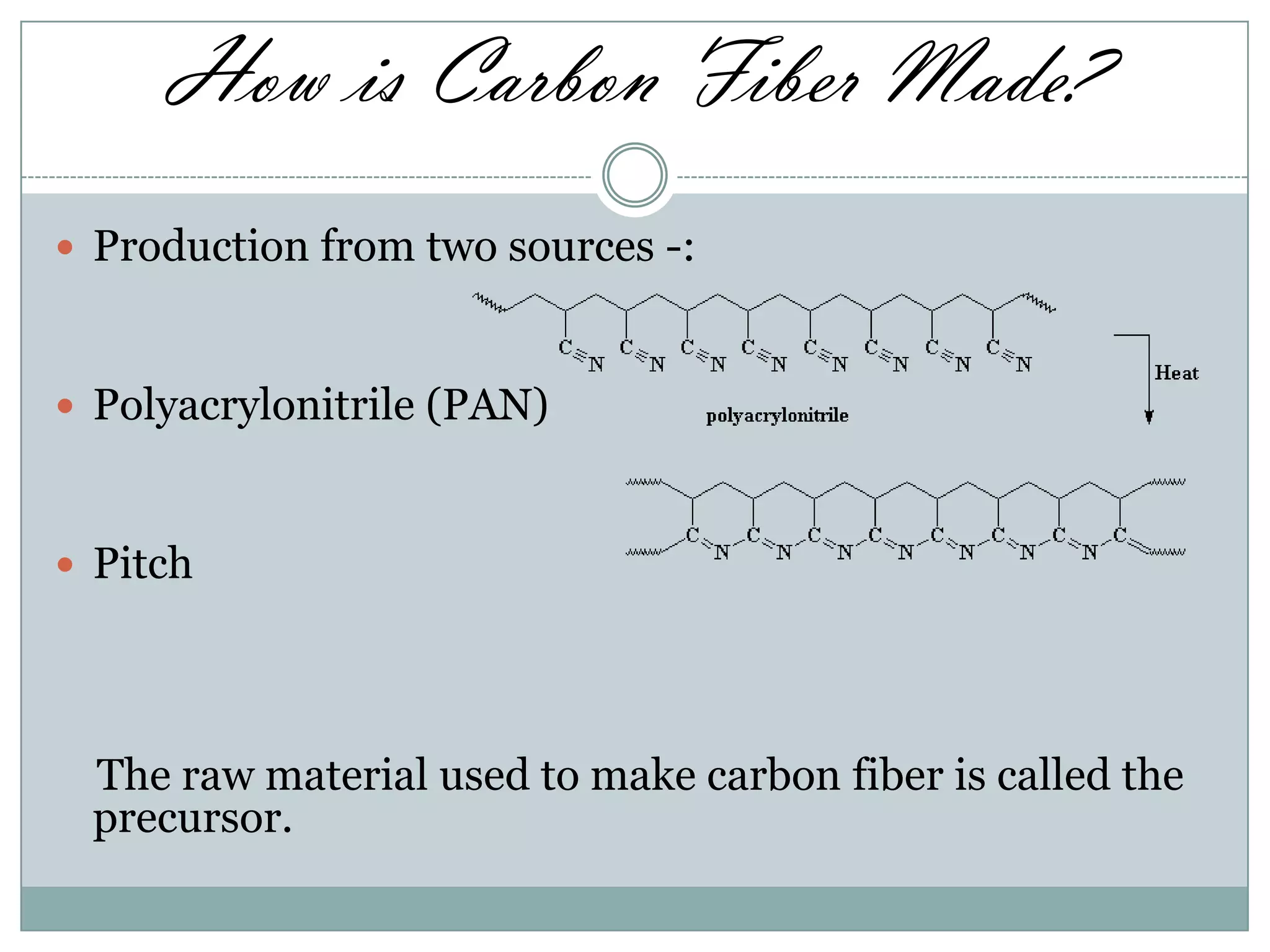 How is Carbon Fiber Made?
 Production from two sources -:

 Polyacrylonitrile (PAN)

 Pitch

The raw material used to make carbon fiber is called the
precursor.

 