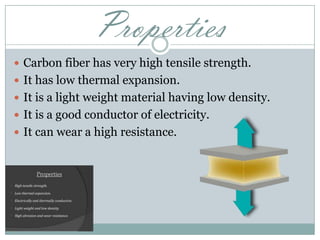 Properties
 Carbon fiber has very high tensile strength.
 It has low thermal expansion.
 It is a light weight material having low density.
 It is a good conductor of electricity.
 It can wear a high resistance.

 