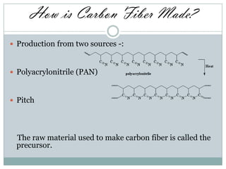 How is Carbon Fiber Made?
 Production from two sources -:

 Polyacrylonitrile (PAN)

 Pitch

The raw material used to make carbon fiber is called the
precursor.

 