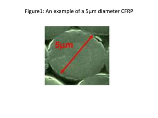 Figure1: An example of a 5μm diameter CFRP
 