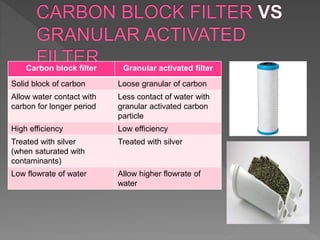 Carbon filtering | PPTX