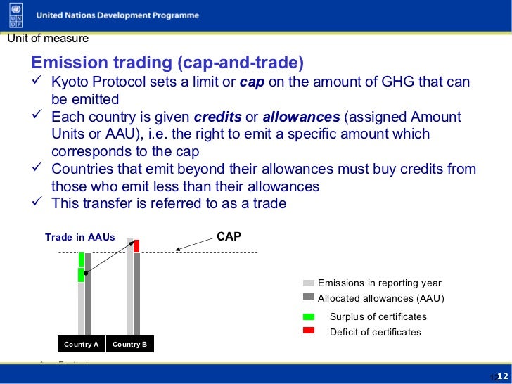 Emission trading system kyoto protocol
