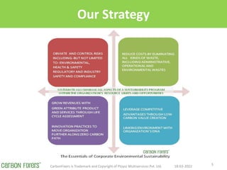 Our Strategy
18-03-2022
CarbonFixers is Trademark and Copyright of Ploysz Multiservices Pvt. Ltd. 5
 