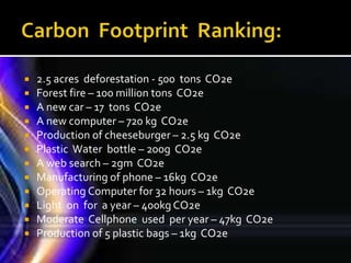  2.5 acres deforestation - 500 tons CO2e
 Forest fire – 100 million tons CO2e
 A new car – 17 tons CO2e
 A new computer – 720 kg CO2e
 Production of cheeseburger – 2.5 kg CO2e
 Plastic Water bottle – 200g CO2e
 A web search – 2gm CO2e
 Manufacturing of phone – 16kg CO2e
 Operating Computer for 32 hours – 1kg CO2e
 Light on for a year – 400kg CO2e
 Moderate Cellphone used per year – 47kg CO2e
 Production of 5 plastic bags – 1kg CO2e
 