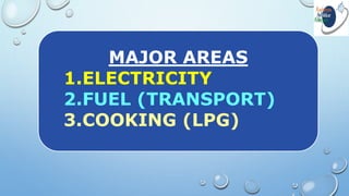 MAJOR AREAS
1.ELECTRICITY
2.FUEL (TRANSPORT)
3.COOKING (LPG)
 