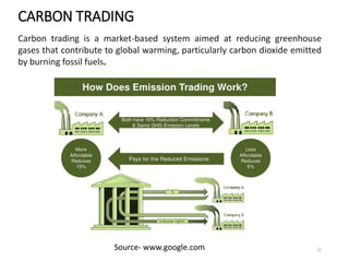 CARBON FOOTPRINT | PPTX