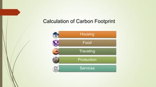 Calculation of Carbon Footprint
Housing
Food
Traveling
Production
Services
 
