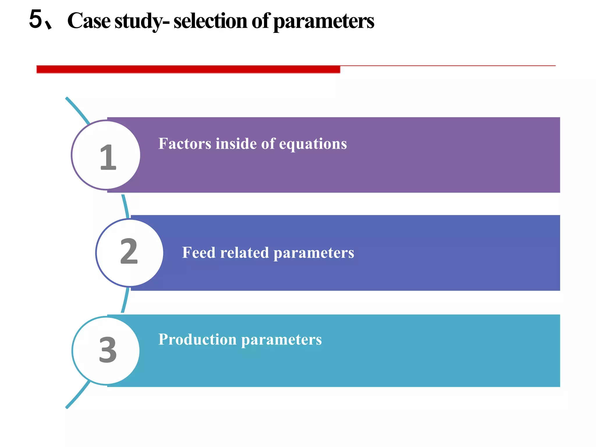 5、Casestudy-selectionofparameters
Factors inside of equations
Feed related parameters
Production parameters
1
2
3
 