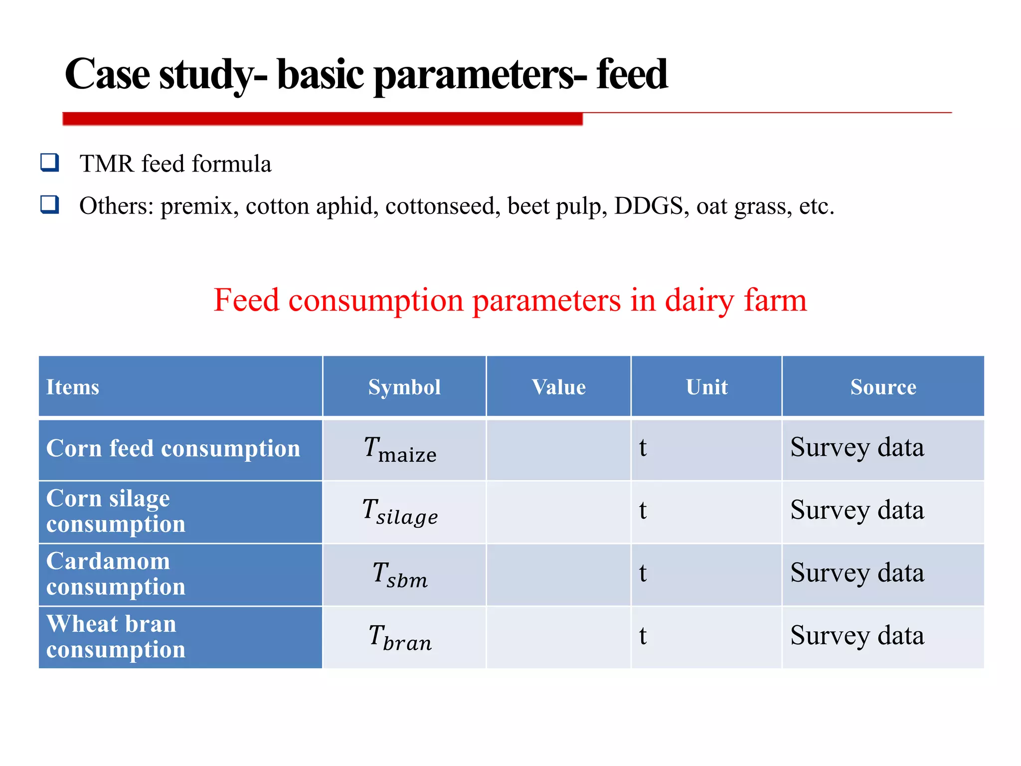 Feed consumption parameters in dairy farm
 TMR feed formula
 Others: premix, cotton aphid, cottonseed, beet pulp, DDGS, oat grass, etc.
Items Symbol Value Unit Source
Corn feed consumption 𝑇maize t Survey data
Corn silage
consumption
𝑇𝑠𝑖𝑙𝑎𝑔𝑒 t Survey data
Cardamom
consumption
𝑇𝑠𝑏𝑚 t Survey data
Wheat bran
consumption
𝑇𝑏𝑟𝑎𝑛 t Survey data
Case study- basic parameters- feed
 