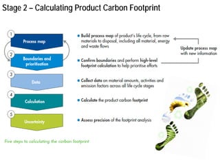 Carbon Footprint | PDF
