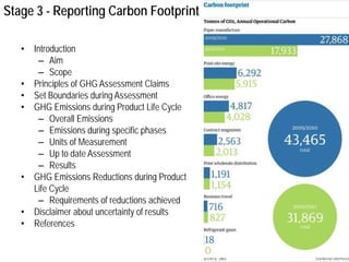 Carbon Report Example Carbon Footprint | PDF