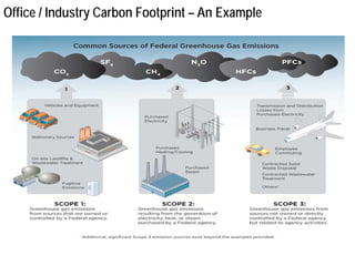 Customer Carbon Example Carbon Footprint | PDF