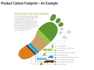 Customer Carbon Example Carbon Footprint | PDF