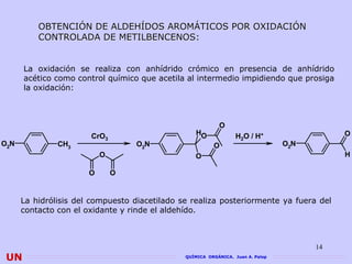 OBTENCIÓN DE ALDEHÍDOS AROMÁTICOS POR OXIDACIÓN
          CONTROLADA DE METILBENCENOS:
                        METILBENCENOS


      La oxidación se realiza con anhídrido crómico en presencia de anhídrido
      acético como control químico que acetila al intermedio impidiendo que prosiga
      la oxidación:



                                                           O
                       CrO3                        HO             H 2O / H +                O
O2N            CH3                 O2N                   O                       O2N
                           O                      O                                         H

                       O       O


      La hidrólisis del compuesto diacetilado se realiza posteriormente ya fuera del
      contacto con el oxidante y rinde el aldehído.



                                                                                       14
 UN                                            QUÍMICA ORGÁNICA. Juan A. Palop
 