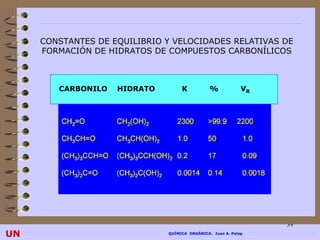 CONSTANTES DE EQUILIBRIO Y VELOCIDADES RELATIVAS DE
     FORMACIÓN DE HIDRATOS DE COMPUESTOS CARBONÍLICOS



        CARBONILO   HIDRATO        K           %            VR




                                                                 39
UN                            QUÍMICA ORGÁNICA. Juan A. Palop
 