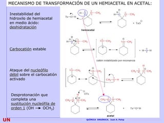 MECANISMO DE TRANSFORMACIÓN DE UN HEMIACETAL EN ACETAL:

 Inestabilidad del
 hidroxilo de hemiacetal
 en medio ácido:
 deshidratación




 Carbocatión estable




 Ataque del nucleófilo
 débil sobre el carbocatión
 activado



     Desprotonación que
     completa una
     sustitución nucleófila de
     orden 1 (OH      OCH3)
                                                                   44
UN                               QUÍMICA ORGÁNICA. Juan A. Palop
 