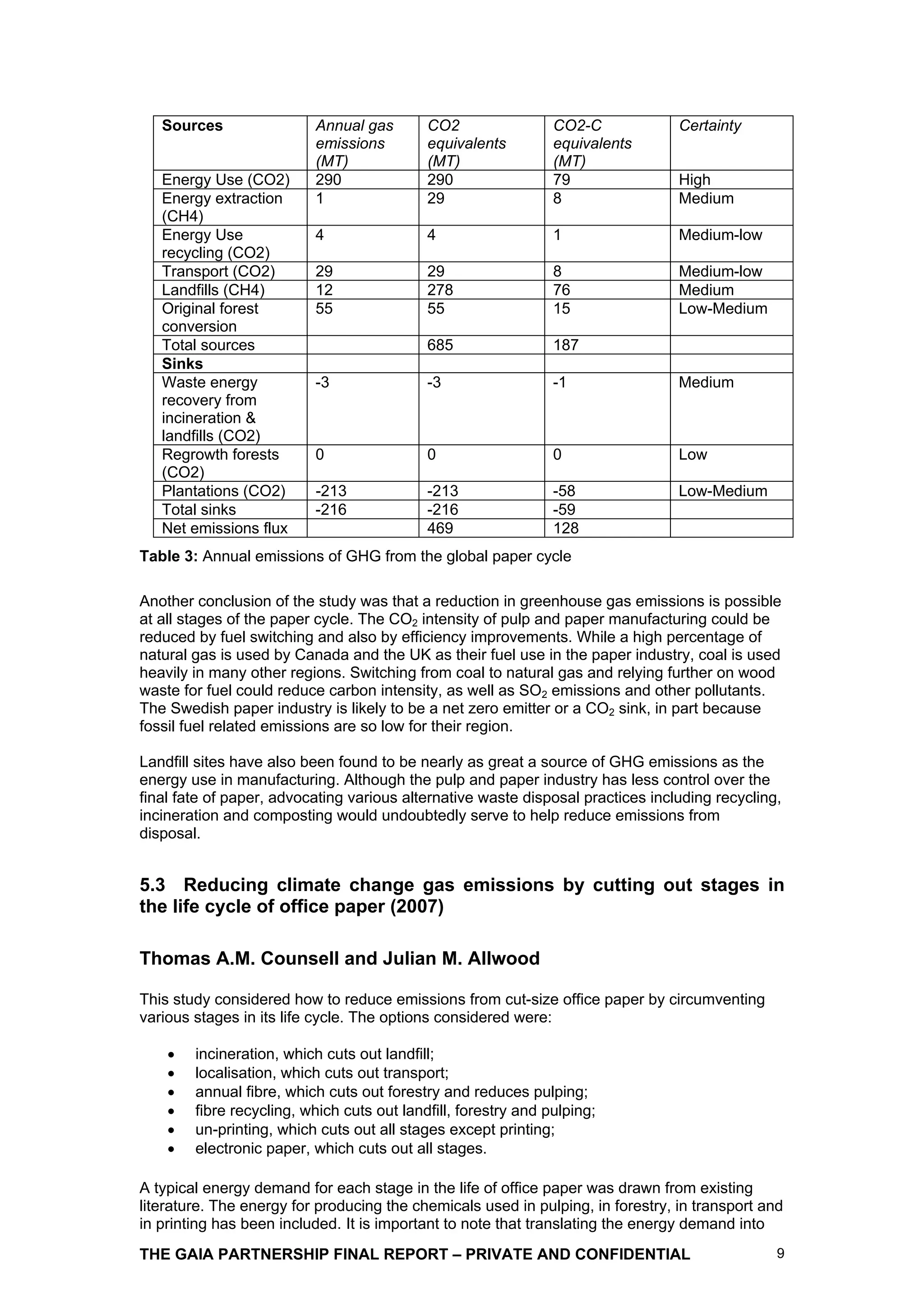 Sources                Annual gas        CO2                 CO2-C            Certainty
                          emissions         equivalents         equivalents
                          (MT)              (MT)                (MT)
   Energy Use (CO2)       290               290                 79               High
   Energy extraction      1                 29                  8                Medium
   (CH4)
   Energy Use             4                 4                   1                Medium-low
   recycling (CO2)
   Transport (CO2)        29                29                  8                Medium-low
   Landfills (CH4)        12                278                 76               Medium
   Original forest        55                55                  15               Low-Medium
   conversion
   Total sources                            685                 187
   Sinks
   Waste energy           -3                -3                  -1               Medium
   recovery from
   incineration &
   landfills (CO2)
   Regrowth forests       0                 0                   0                Low
   (CO2)
   Plantations (CO2)      -213              -213                -58              Low-Medium
   Total sinks            -216              -216                -59
   Net emissions flux                       469                 128
Table 3: Annual emissions of GHG from the global paper cycle

Another conclusion of the study was that a reduction in greenhouse gas emissions is possible
at all stages of the paper cycle. The CO2 intensity of pulp and paper manufacturing could be
reduced by fuel switching and also by efficiency improvements. While a high percentage of
natural gas is used by Canada and the UK as their fuel use in the paper industry, coal is used
heavily in many other regions. Switching from coal to natural gas and relying further on wood
waste for fuel could reduce carbon intensity, as well as SO2 emissions and other pollutants.
The Swedish paper industry is likely to be a net zero emitter or a CO2 sink, in part because
fossil fuel related emissions are so low for their region.

Landfill sites have also been found to be nearly as great a source of GHG emissions as the
energy use in manufacturing. Although the pulp and paper industry has less control over the
final fate of paper, advocating various alternative waste disposal practices including recycling,
incineration and composting would undoubtedly serve to help reduce emissions from
disposal.


5.3 Reducing climate change gas emissions by cutting out stages in
the life cycle of office paper (2007)

Thomas A.M. Counsell and Julian M. Allwood

This study considered how to reduce emissions from cut-size office paper by circumventing
various stages in its life cycle. The options considered were:

        incineration, which cuts out landfill;
        localisation, which cuts out transport;
        annual fibre, which cuts out forestry and reduces pulping;
        fibre recycling, which cuts out landfill, forestry and pulping;
        un-printing, which cuts out all stages except printing;
        electronic paper, which cuts out all stages.

A typical energy demand for each stage in the life of office paper was drawn from existing
literature. The energy for producing the chemicals used in pulping, in forestry, in transport and
in printing has been included. It is important to note that translating the energy demand into
THE GAIA PARTNERSHIP FINAL REPORT – PRIVATE AND CONFIDENTIAL                                    9
 