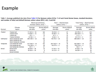 To actual numbers
Example
 