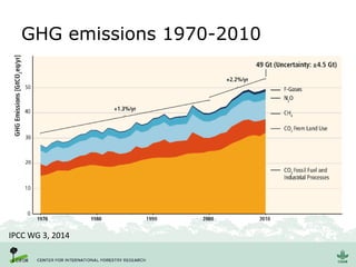 GHG emissions 1970-2010
IPCC WG 3, 2014
 