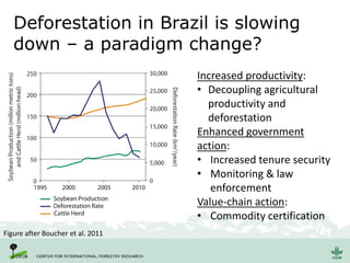 Deforestation in Brazil is slowing
down – a paradigm change?
Figure after Boucher et al. 2011
Increased productivity:
• Decoupling agricultural
productivity and
deforestation
Enhanced government
action:
• Increased tenure security
• Monitoring & law
enforcement
Value-chain action:
• Commodity certification
 