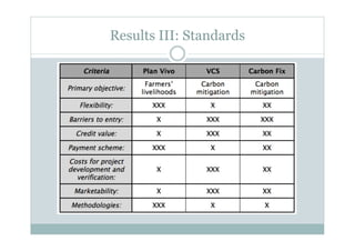 Carbon insetting to confront climate change, improve farmer livelihoods and enhance s uppl y chain resilience