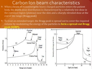 form a spread-out Bragg
peak (SOBP).
 