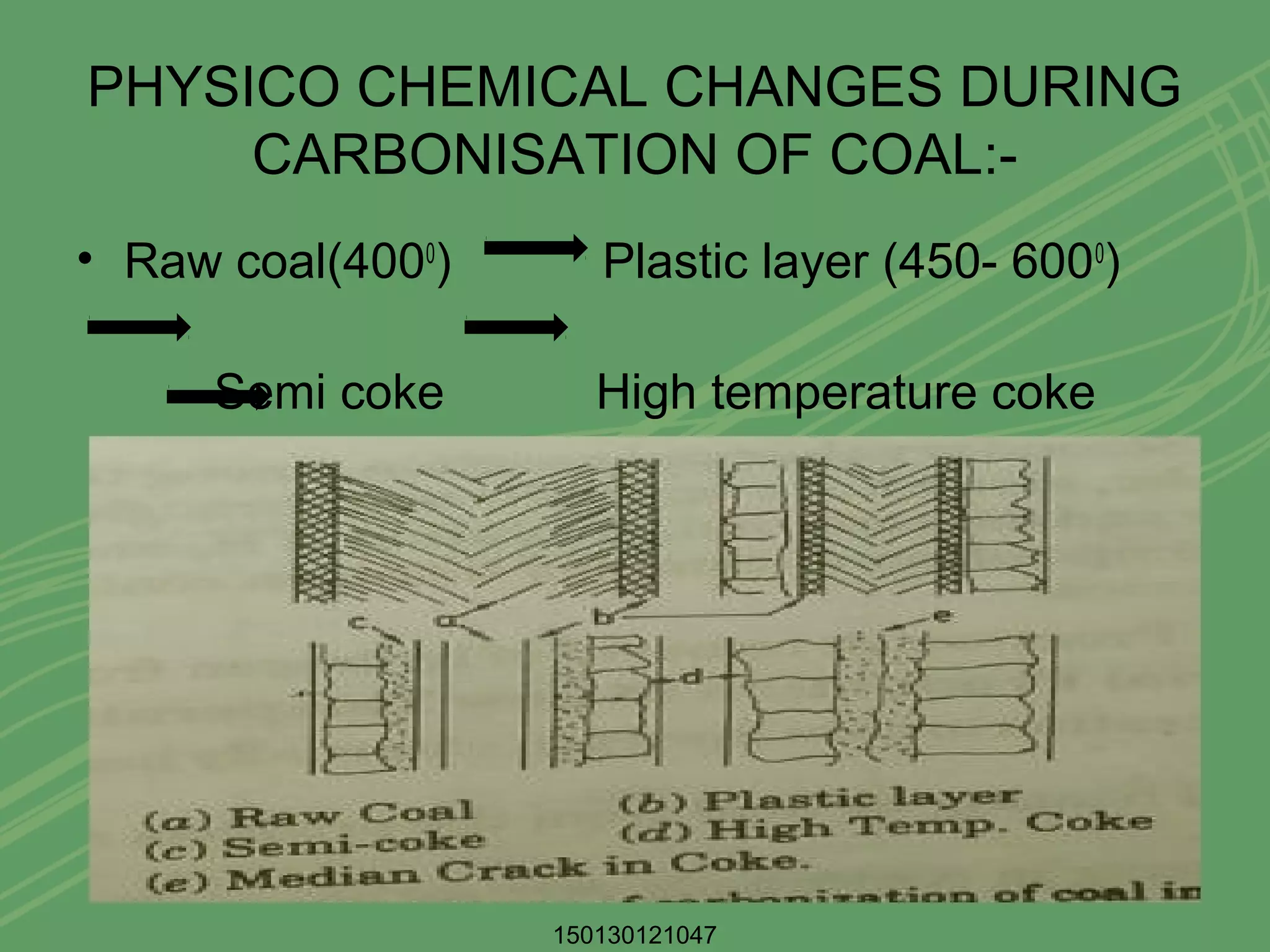 Carbonisation of coal | PPT