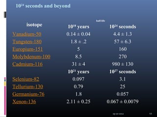 Selenium Isotope Pattern Selenium-82 Isotope _ HPLC-ICPMS chromatograms of 78 Se and 82 Se ...