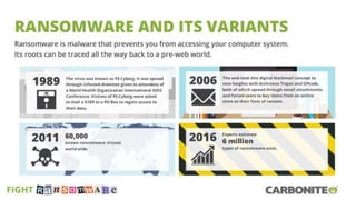 How to fight back against ransomware